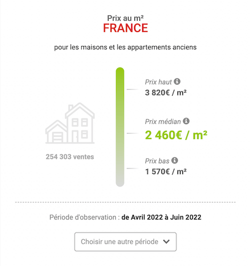 Prix m2 investissement locatif