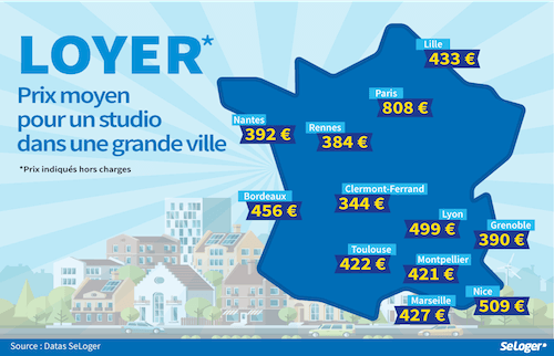 Rentabilité acheter pour louer