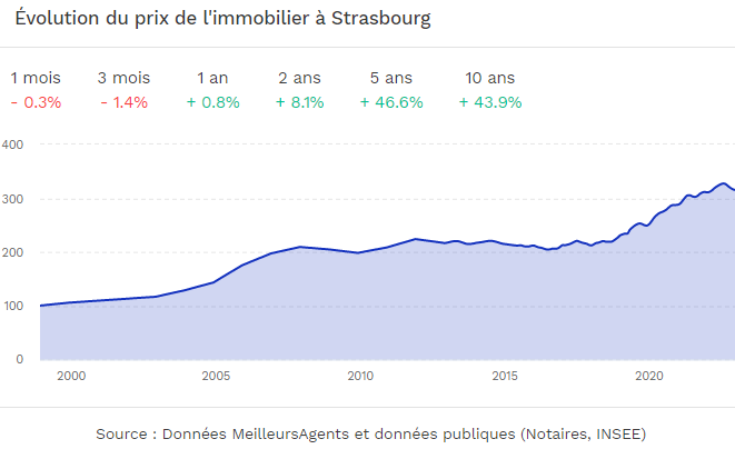 Strasbourg