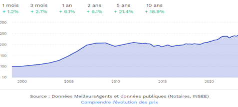 Investissement locatif Nancy