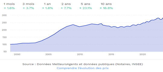 investissement locatif rouen