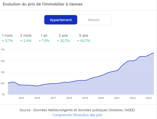 prix immobilier